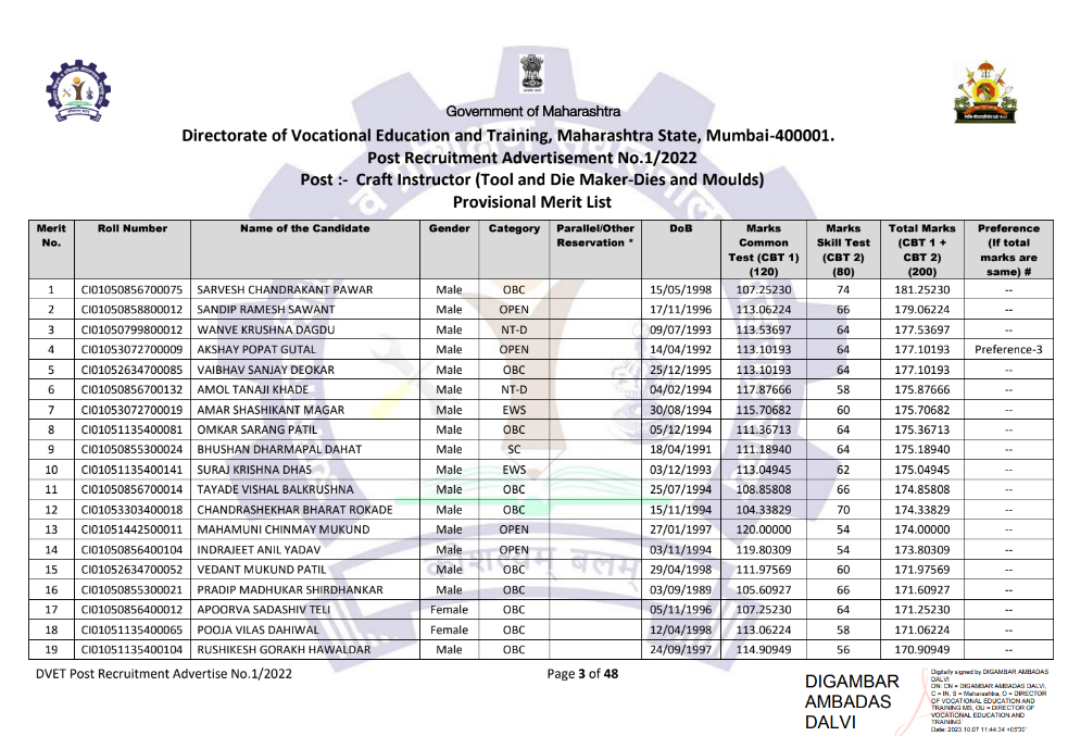 DVET iti instructor provisional merit list 1/2022 out