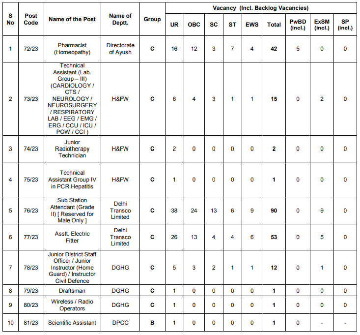 DSSSB Recruitment 2023