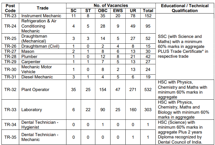 BARC Result Declared 2023