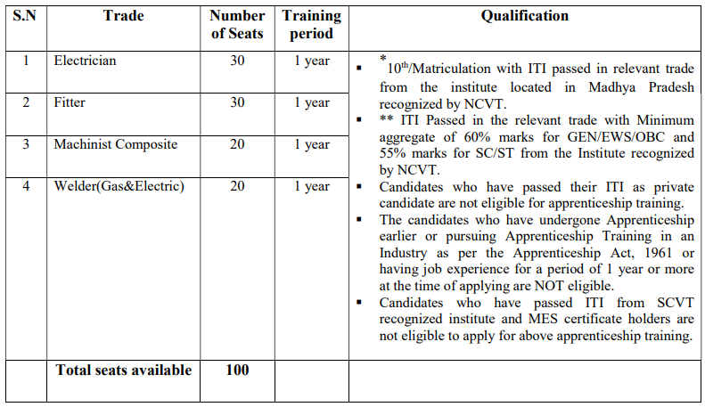 BHEL Bhopal Apprentice Recruitment