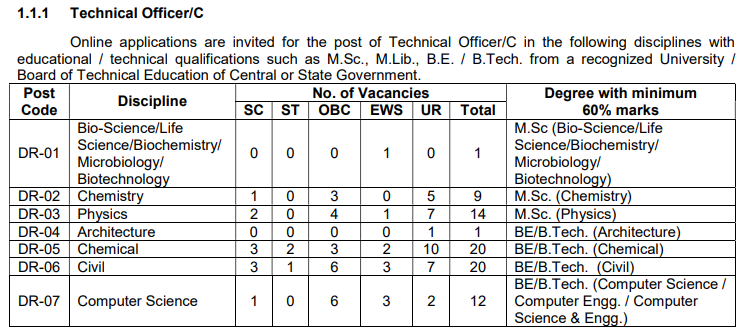 BARC Mock Test 2023