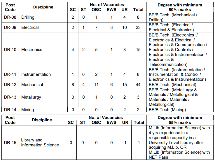 BARC Mock Test 2023