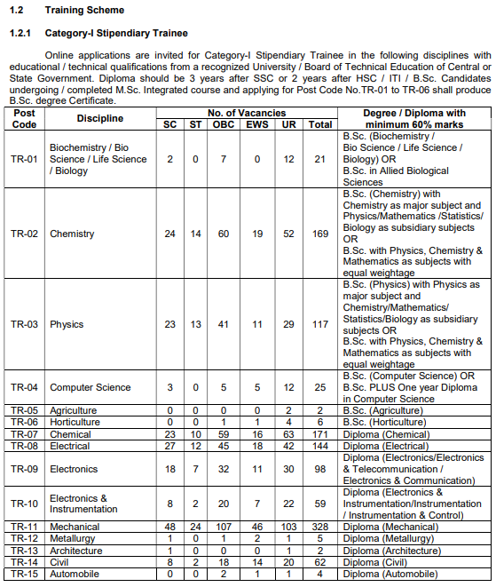 BARC Mock Test 2023