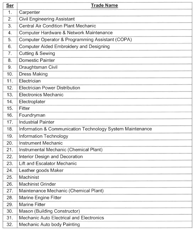 Indian Navy Tradesman Mate Recruitment 2023