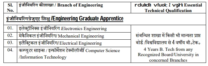 HAL Korwa Apprentice Recruitment 2023-24