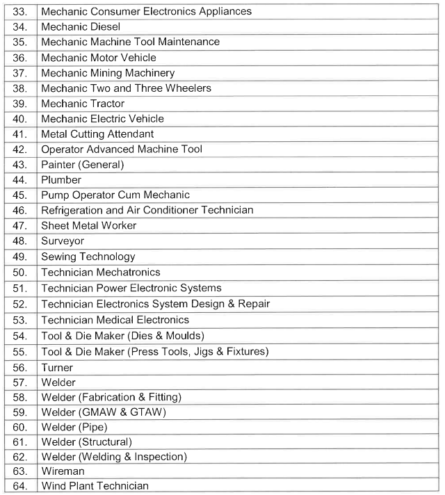 Indian Navy Tradesman Mate Recruitment 2023