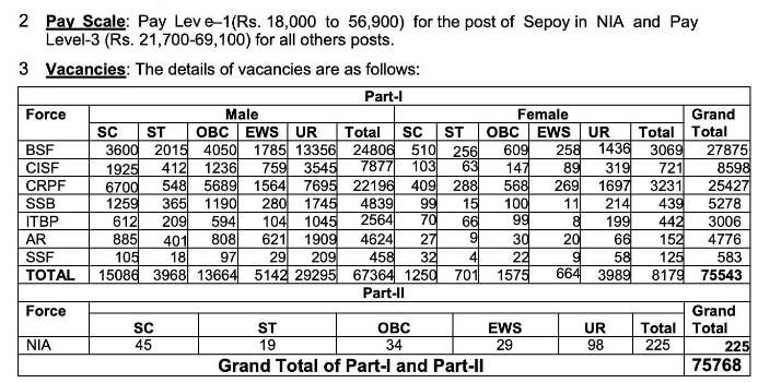 SSC GD Recruitment 2024